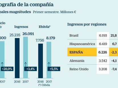 Telefónica: un punto de inflexión en el negocio