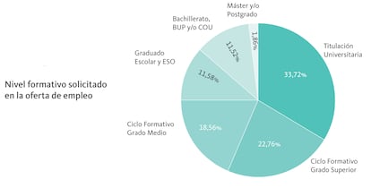 Fuente: Adecco.