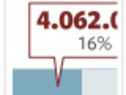 Tráfico alcanza la cifra menos trágica desde hace 50 años