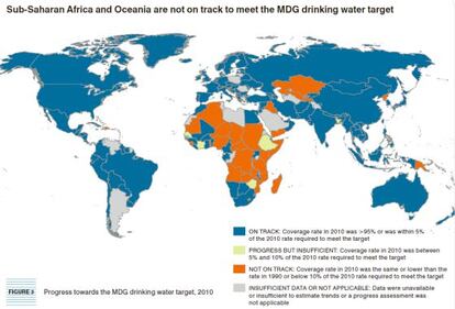 Fuente: Progress on drinking water and sanitation. 2012 update. UNICEF, OMS