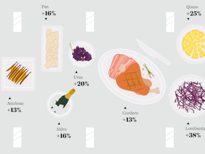 Cuánto ha subido el precio de la cena de Navidad, plato a plato: del 10% de los langostinos al 27% de los polvorones