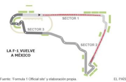 The F1 circuit in Mexico.