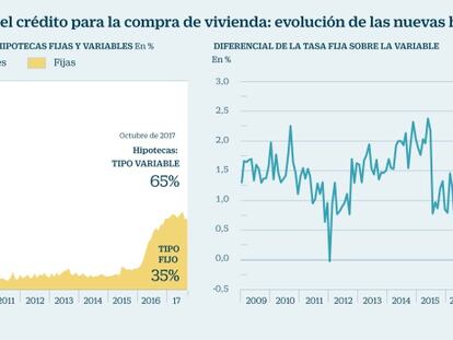 La reforma hipotecaria reimpulsará las hipotecas a tipo fijo