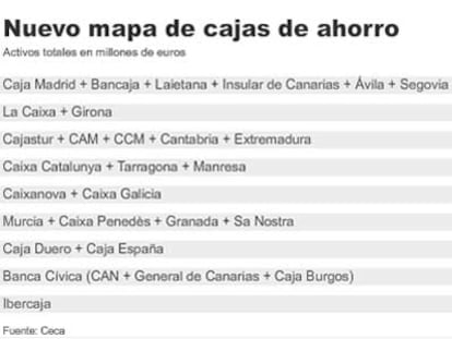 Nuevo ranking de cajas