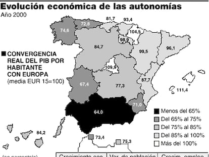 Evolución económica de las autonomías