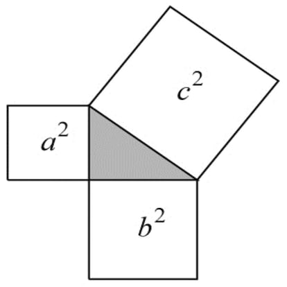 Un clásico de entre los cl'asicos escolares fue y es, sin lugar a dudas, el teorema de Pitágoras. Aquella frasecilla que todos aprendimos a pies juntillas –el cuadrado de la hipotenusa es igual a la suma de los cuadrados de los catetos- y su fórmula -a2 + b2 = c2-, sirve no solo para el cálculo de distancias, sino para hallar áreas. A partir de ese enunciado, puede deducirse la distancia de los lados del triángulo y, si convertimos esos laterales en un cuadrado completo, daremos con el área de tres de ellos. Antiguamente, recuerda Strogatz, no se utilizaban fórmulas, sino dibujos y representaciones gráficas. “En este capítulo lo que yo quería era explicar por qué una demostración puede ser bonita y centrarme en la parte estética de las matemáticas”.