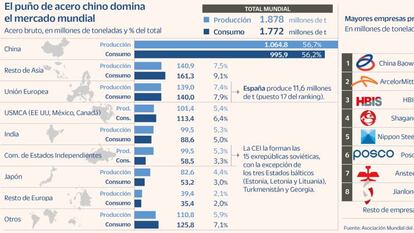 El sector fetiche del poder retoma su papel de punta de lanza