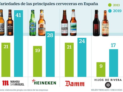 Radler, IPA o con percebes: la estrategia de las cerveceras en busca de nuevos clientes