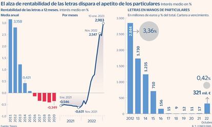 Letras a 6 y 12 meses