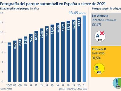 Un tercio de los coches no podrán circular por Madrid a partir de 2025
