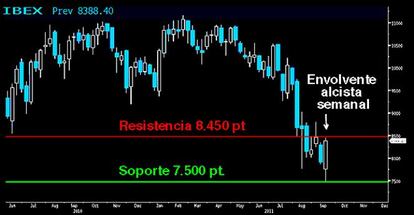 Envolvente Semanal