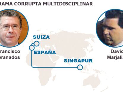 La Guardia Civil busca en Hacienda las mordidas millonarias del caso Púnica