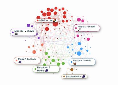 Mapa de intereses de los tuiteros que han participado con la etiqueta #OT2023, según un informe de Audiense.