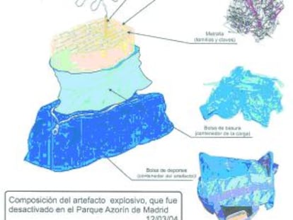 La mochila y sus componentes, seg&uacute;n los Tedaz.