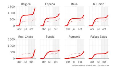 diferencias Europa