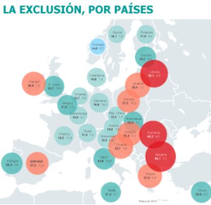 Fuente: Eurostat.