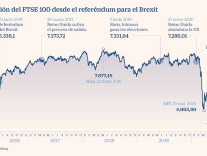 La Bolsa británica pasa por alto cuatro años de incertidumbre por el Brexit