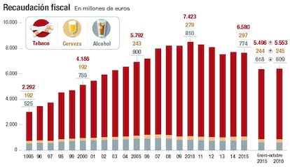 Recaudación fiscal