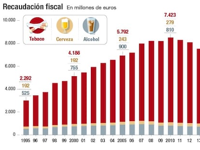 La tasa a las bebidas con azúcar hace temblar al sector de las bebidas