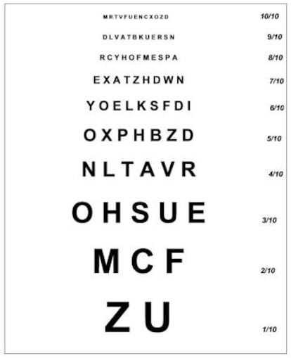 Tabla de optotipos