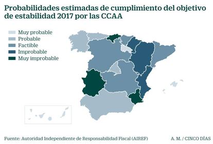 Cumplimiento del objetivo de d&eacute;ficit en 2017