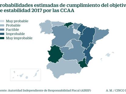 La Airef ve factible cumplir con el déficit pero desconfía de los ingresos