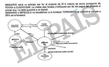 Documentos Heriberto Manuel Galindo senador del Partido Revolucionario Institucional