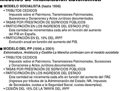 financiación