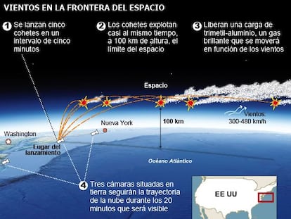 Fuente: NASA.