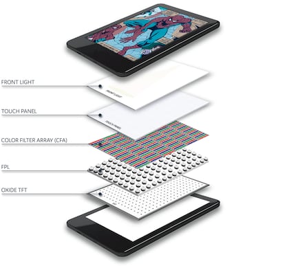 Estructura de la pantalla Kaleido 4