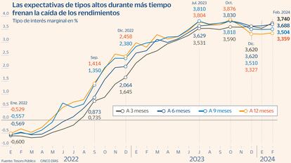 Letras Febrero Gráfico