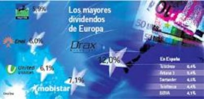 'Telecos' y bancos europeos ofrecen los mejores dividendos