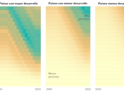 El control de la natalidad resolverá la crisis climática y otros mitos de los datos de población