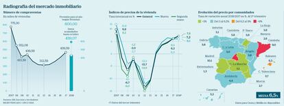 Vivienda