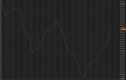 Evolución del Ibex 35 desde agosto.