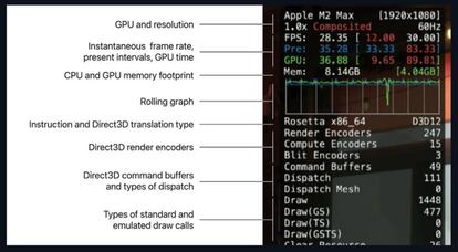 Código emulador Apple juegos Windows