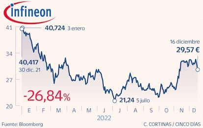 Infineon