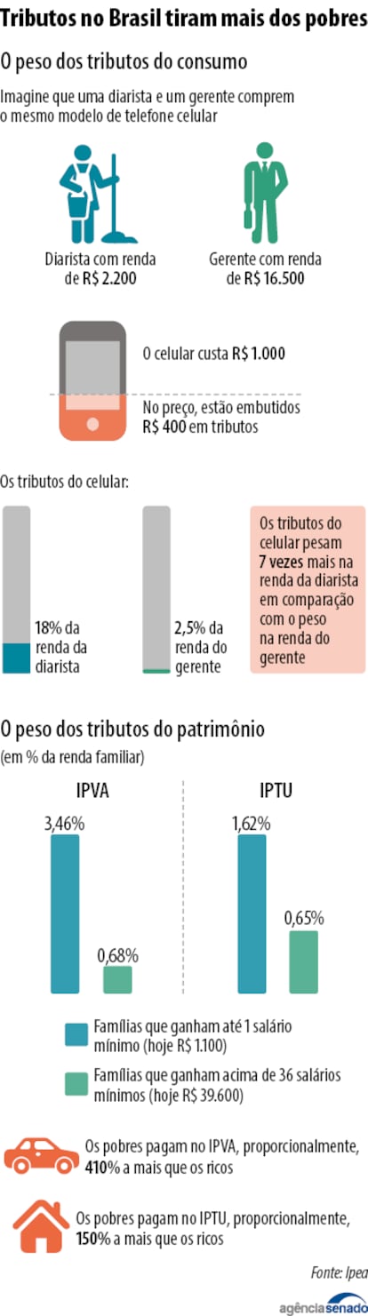 Infográfico