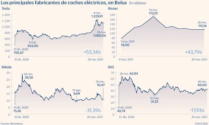 Coches eléctricos