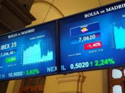 Panel indicativo de la evolución de Ibex 35