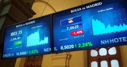 Panel indicativo de la evolución de Ibex 35