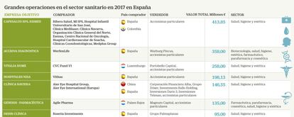 Compras sector sanitario 2017