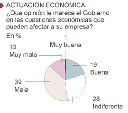 Fuente: Deloitte (Barómetro de empresas, consulta noviembre 2013-enero 2014).