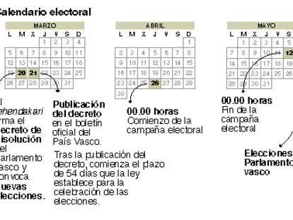 Calendario electoral