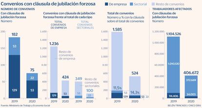 Jubilación forzosa