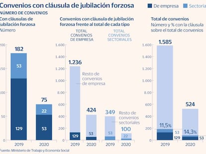 Jubilación forzosa