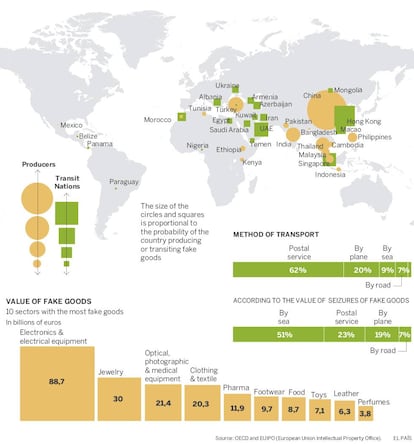 Chief producers and trade routes for counterfeit products.