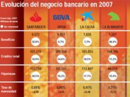 La banca española salva la crisis 'subprime'