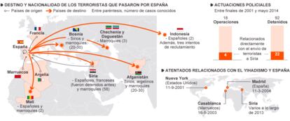 Fuente: Ministerio del Interior.