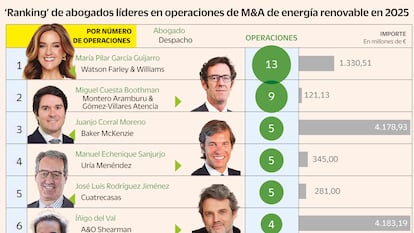 Los abogados estrella del M&A de energía renovable: quién manda en el mercado verde